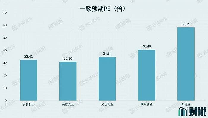 收购|财说| 负债率攀升，新乳业并购后遗症已现