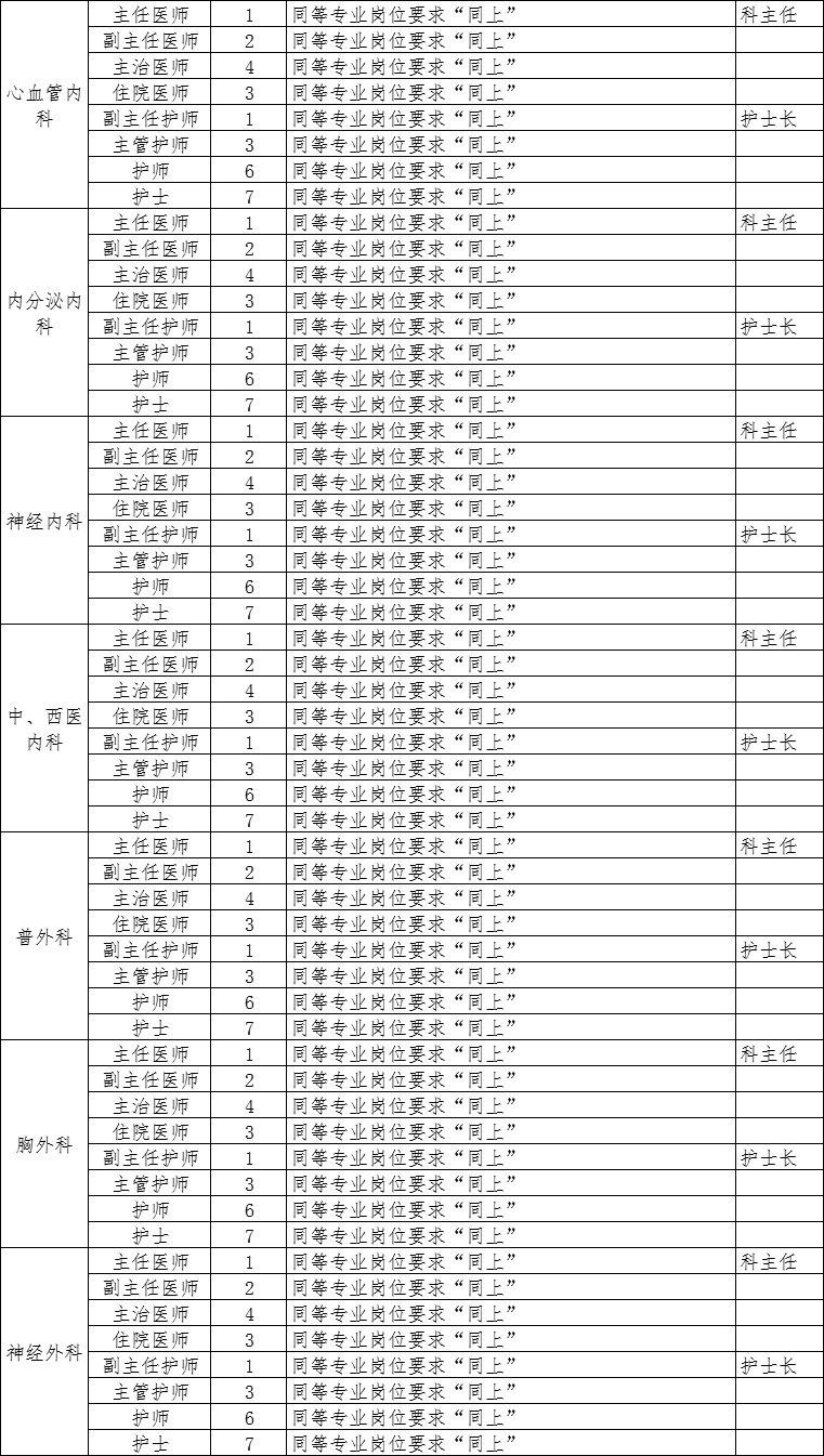 正定招聘网_2017元氏 正定农信社招聘客户经理公告(4)