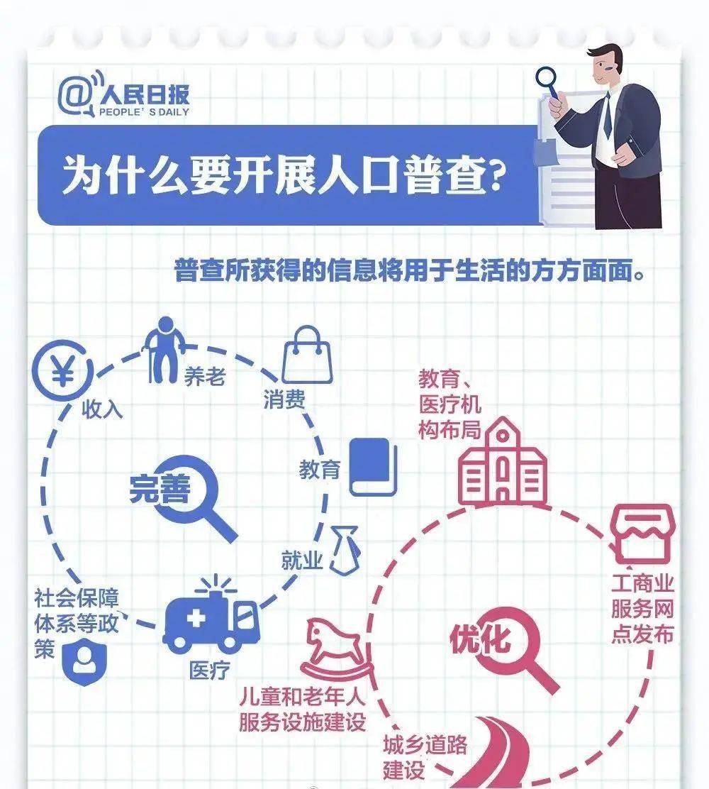 今年第七次人口普查什么时候公布_这是今年第七次想辞职(2)