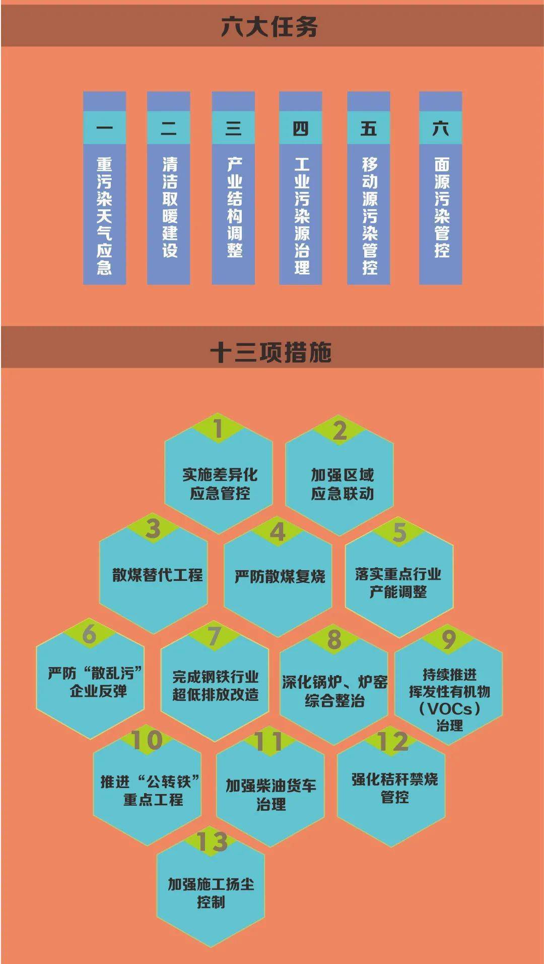 2021年京津冀地区gdp_区域GDP榜单 京津冀远逊长三角 东北或再次垫底(3)