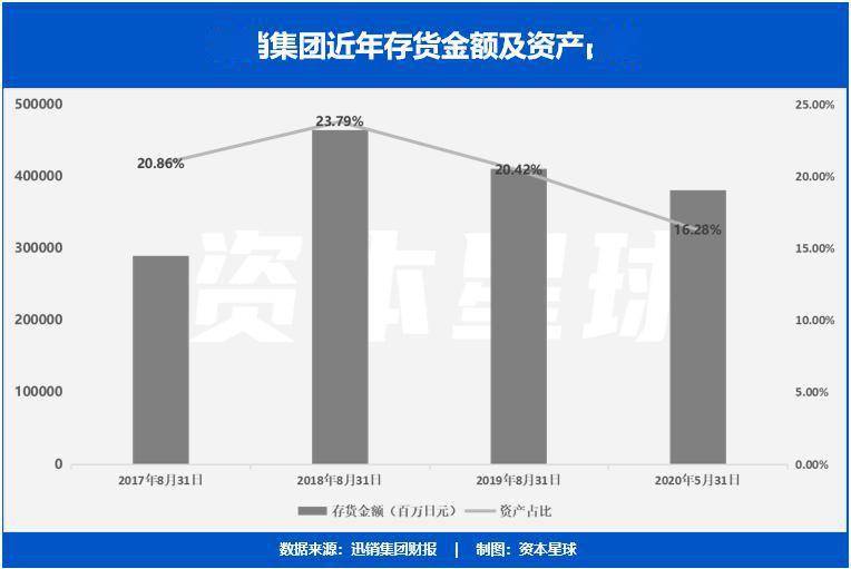 m2gdp比例2020_黄金比例