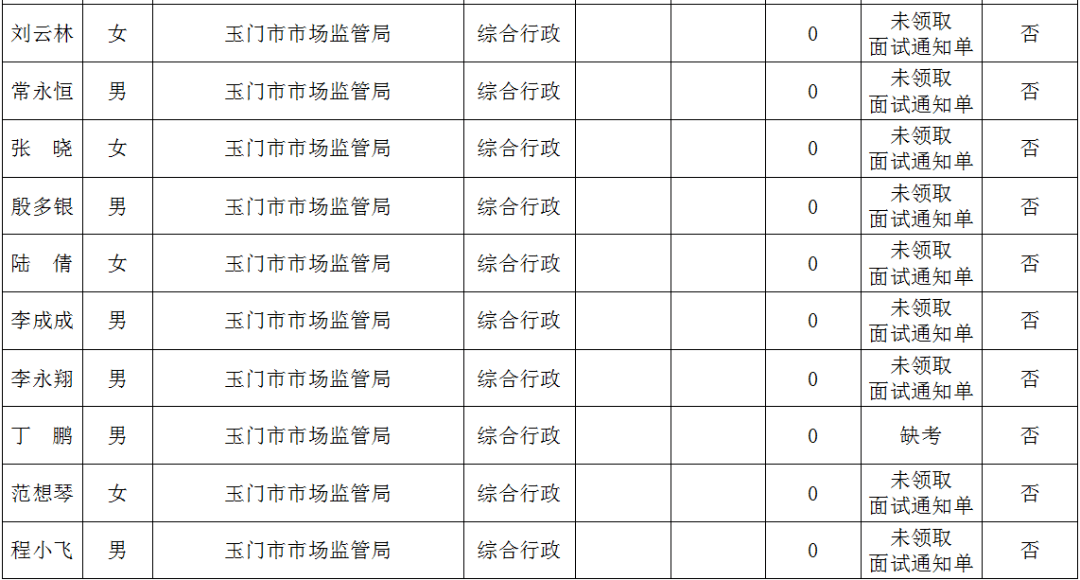 玉门人口2020_女性玉门十二种图解