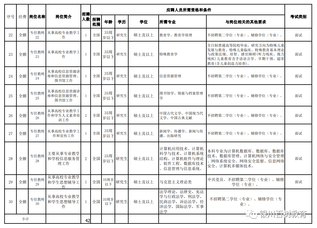 宁夏师范学院排名_宁夏师范学院考研难度考研分数线考研报录比分析