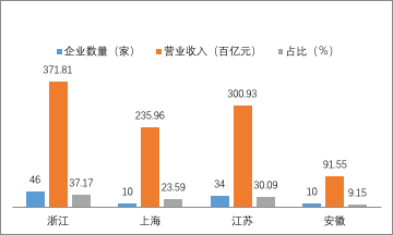 异地经营企业GDP统计_碧蓝航线企业图片