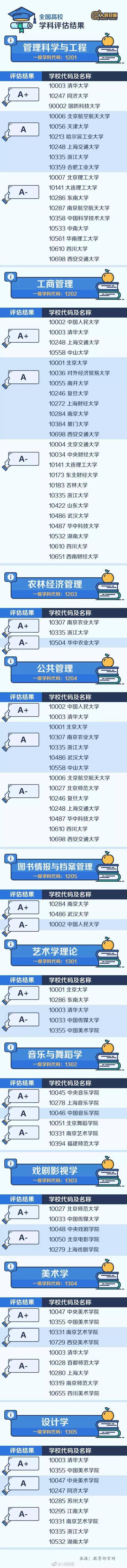 整理|全国“最难考”的44所大学是……（内附人民日报整理的中国名校顶尖学科名单）