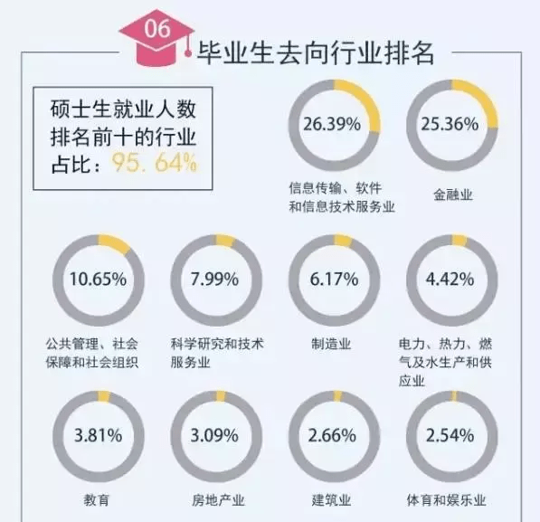 名校|【教育指南】清华大学毕业生都去哪？名校的差距太扎心！