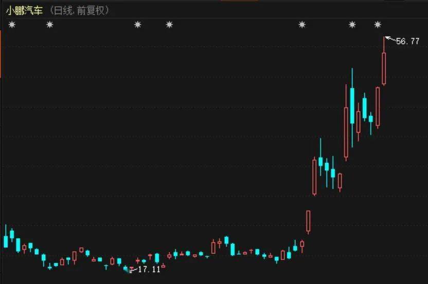 车企|新能源车企又开撕？何小鹏疑似回怼马斯克：要有思想准备，小心“被打得找不着东”！