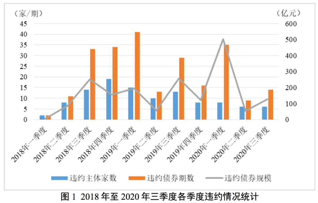 韩国三大产量占gdp2020_撑不住了,韩国加息了 中国跟还是不跟(3)