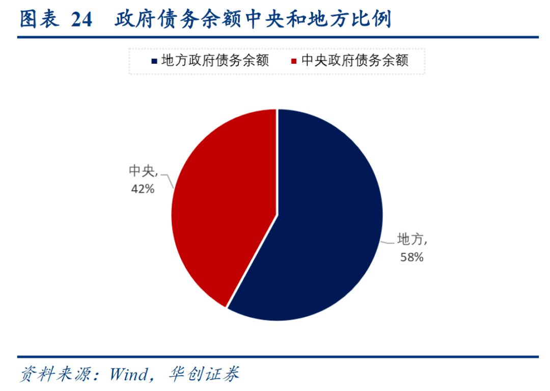 衡GDP_中国gdp增长图(3)