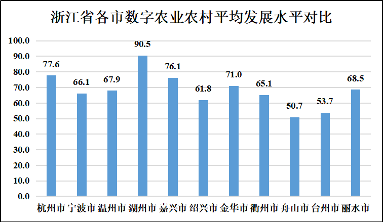 长兴gdp吴兴gdp_湖州吴兴 GDP破千亿后,如何让 长三角之心 迸发新动能(3)