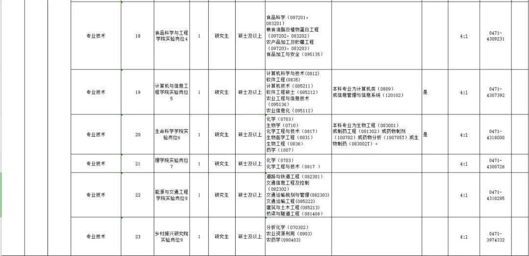 内蒙古农业大学2020_内蒙古农业大学2020年公开招聘事业编制具有硕士学