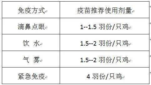 b,  免疫间隔越小越好
