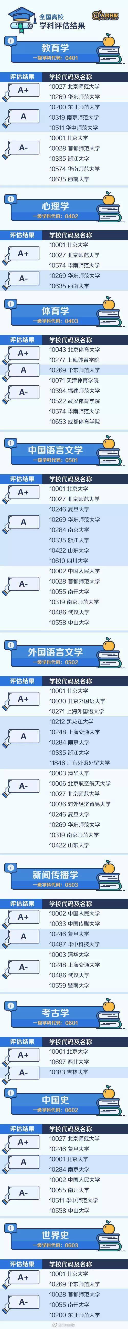 整理|全国“最难考”的44所大学是……（内附人民日报整理的中国名校顶尖学科名单）