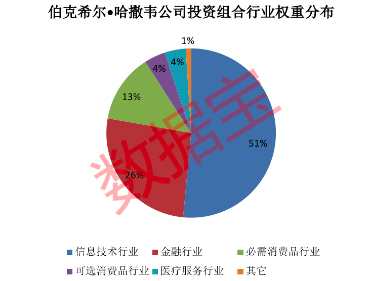 公司|日赚超20亿元！巴菲特选股方法曝光，仅买入1只A股涨600%，11只A股入选“股神”策略，未来十倍潜力股在这里（附名单）