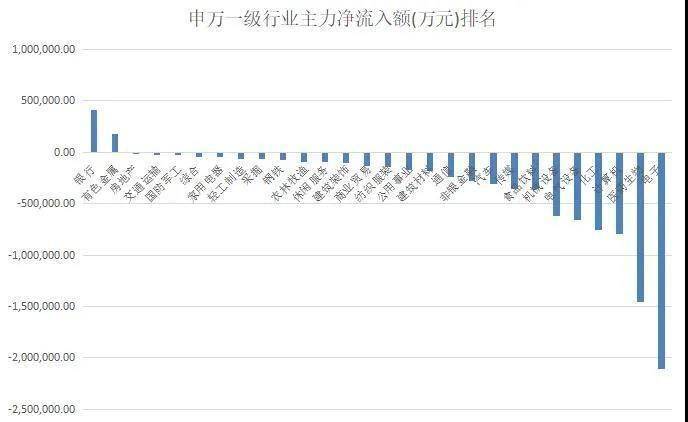 金额|揭秘本周聪明钱｜周内暴涨50%的牛股惨遭大抛售！两股力量“背道而驰”谁走对了？