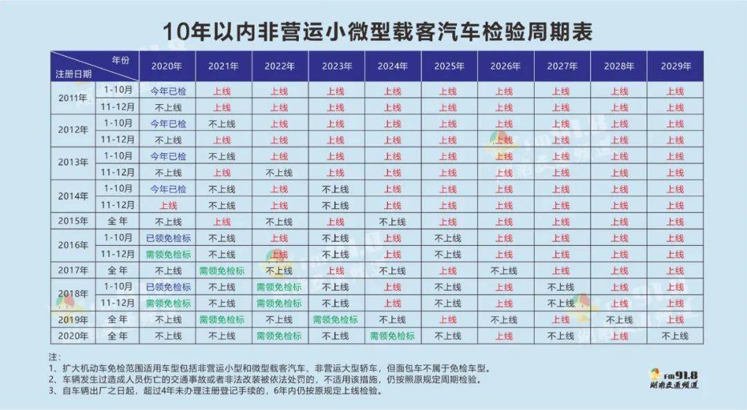 公安重点人口包括哪些_重点人口档案怎么写(3)