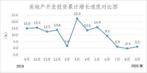 2020年亳州gdp第三季度_重庆2020年前三季度GDP排名出炉,追上深圳还需多久(3)