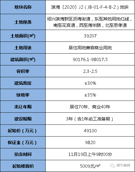 2021绍兴越城区常住人口_绍兴越城区图片(3)