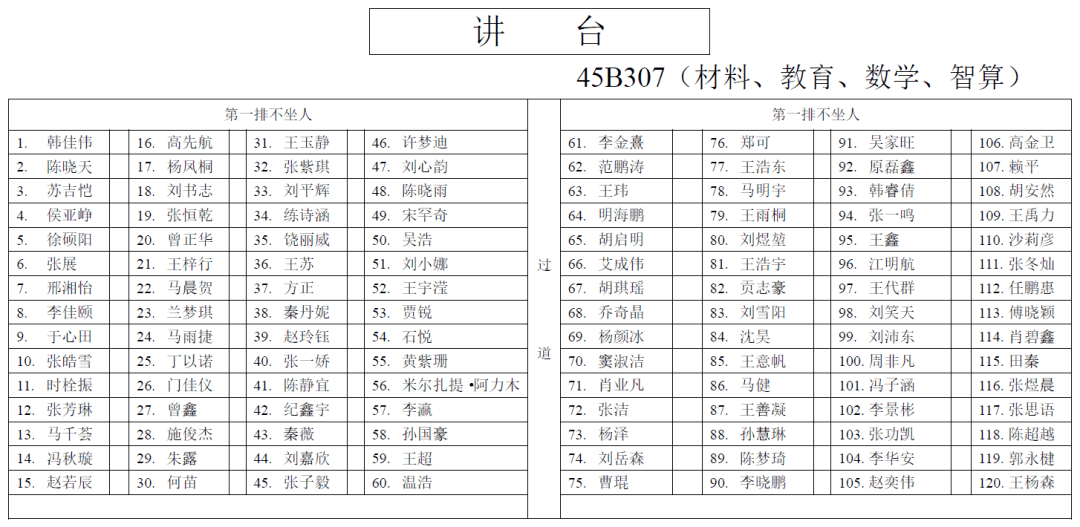 第六十七期入党申请人培训结业考试座位图发布