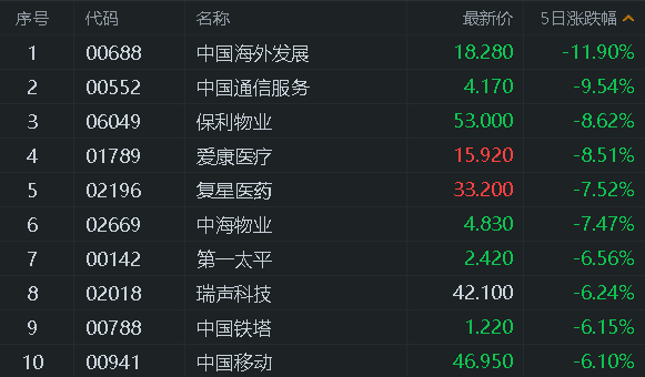 经济|港股风云 | 本周恒指涨1.13% 中金：2021年港股可能跑赢A股