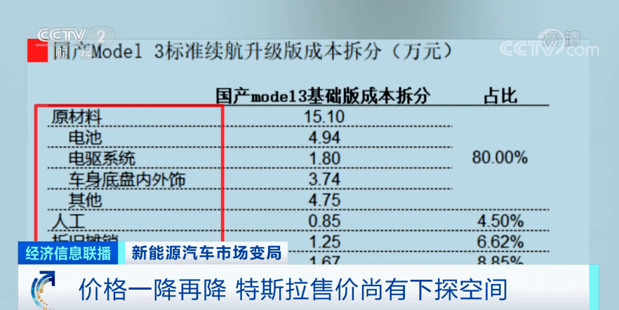 市值超过|再创纪录！有车企股价飙涨近10倍，市值超过宝马、通用！一场“淘汰赛”正在加速……