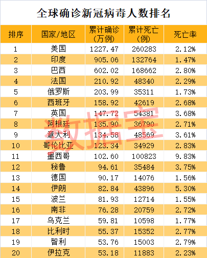 丹麦人口增长_丹麦面包图片(2)