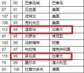 加拿大银行排名_加拿大蒙特利尔银行