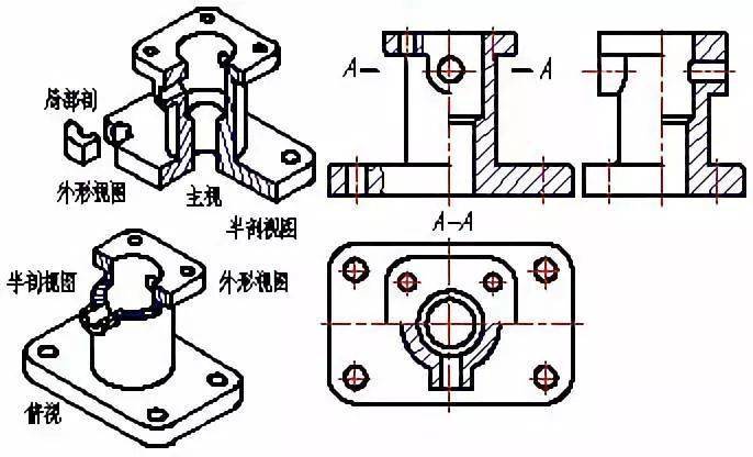 机械制图中剖视图的种类及画法汇总,值得收藏