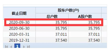 宣告破产|3.6万股东欲哭无泪！控股股东突然宣告破产，实控人从富豪沦为老赖，公司股价暴跌95%，或面临退市