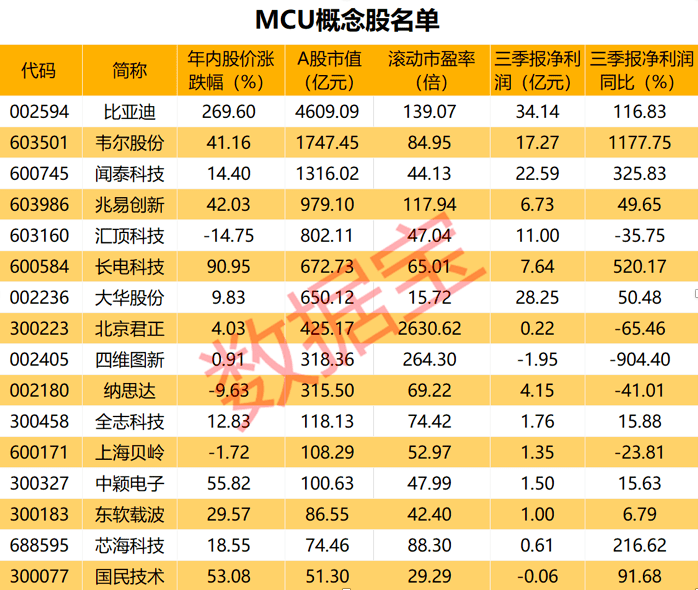 强势|海外晶圆巨头罢工停产，这款芯片强势涨价，1600亿市场规模之下，这些概念股将受益（附股）