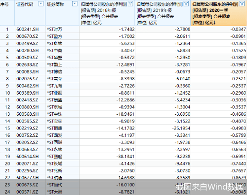 康盛|临近年末频现出售资产ST股打响“保壳战”