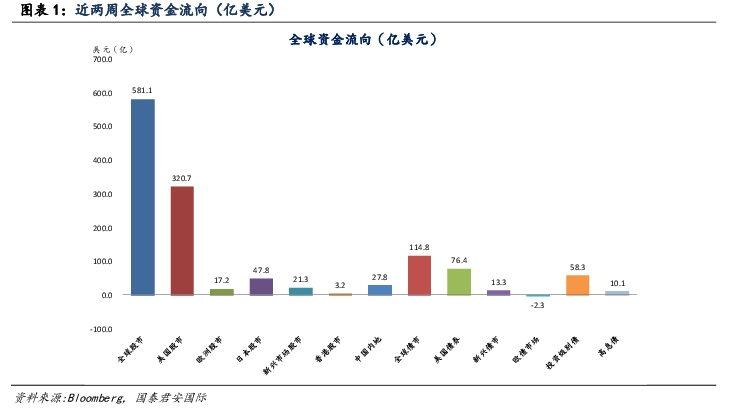 障碍|新刺激方案将面临更大障碍？机构押注疫苗转向全面牛市思维