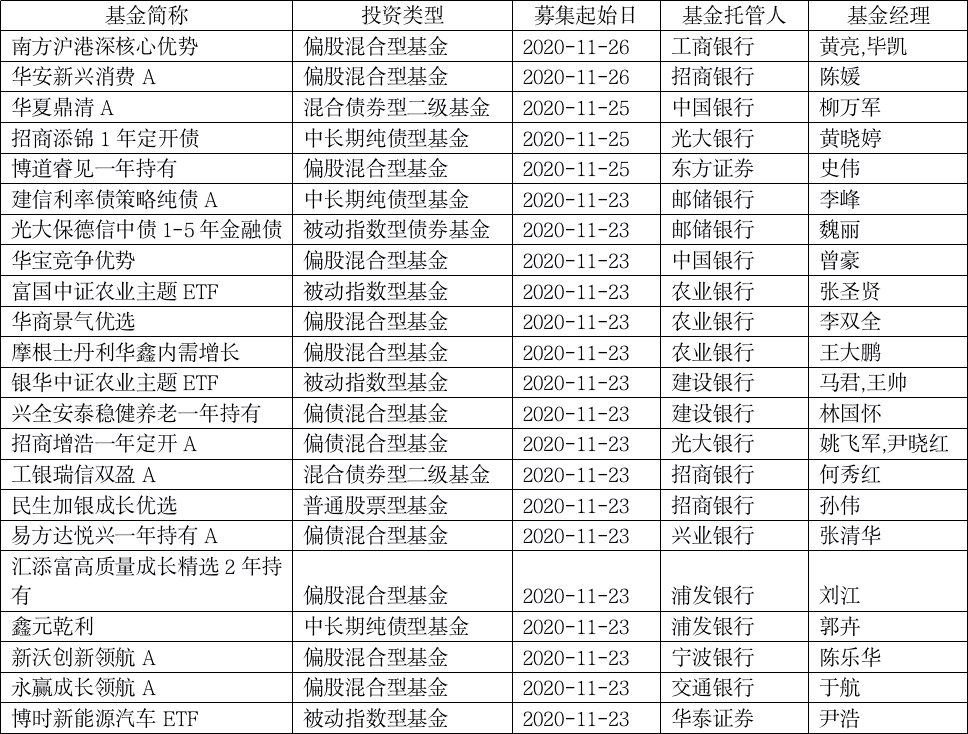业绩|爆款基金又要来了！