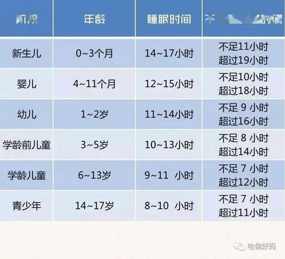 时间表|睡多久,孩子才会更聪明!最新睡眠时间表出炉:怎么睡
