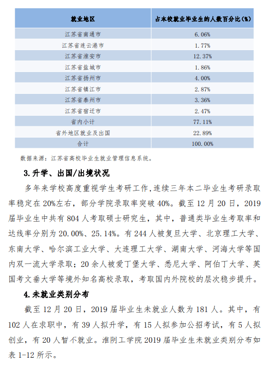 崇德|每日一校丨淮阴师范学院 \t 崇德、励志、博学、笃行