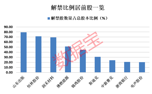 周将|宣告破产，这只股票控股股东出大事，或面临退市！近700亿解禁洪流来袭