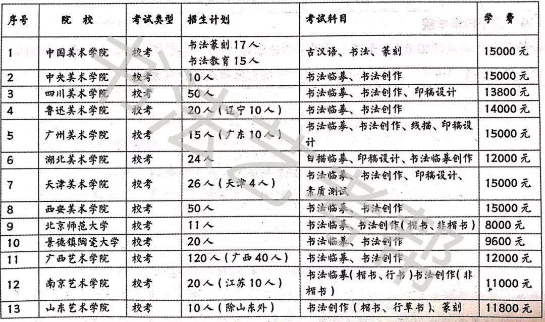 2020年山东大学名单_“2020全国主流融媒体山东高校采风”活动正式启动
