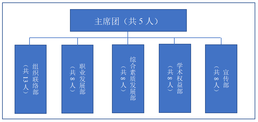 人口组织方式_人口普查图片