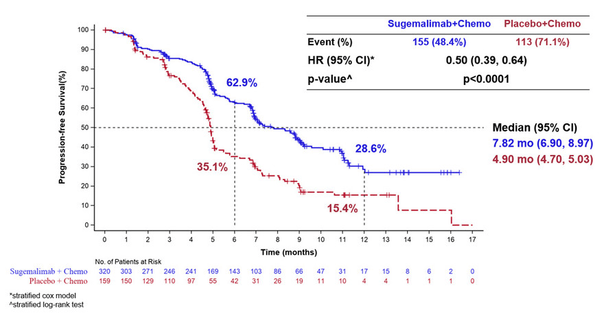 化疗gdp方案副作用_化疗副作用图(3)