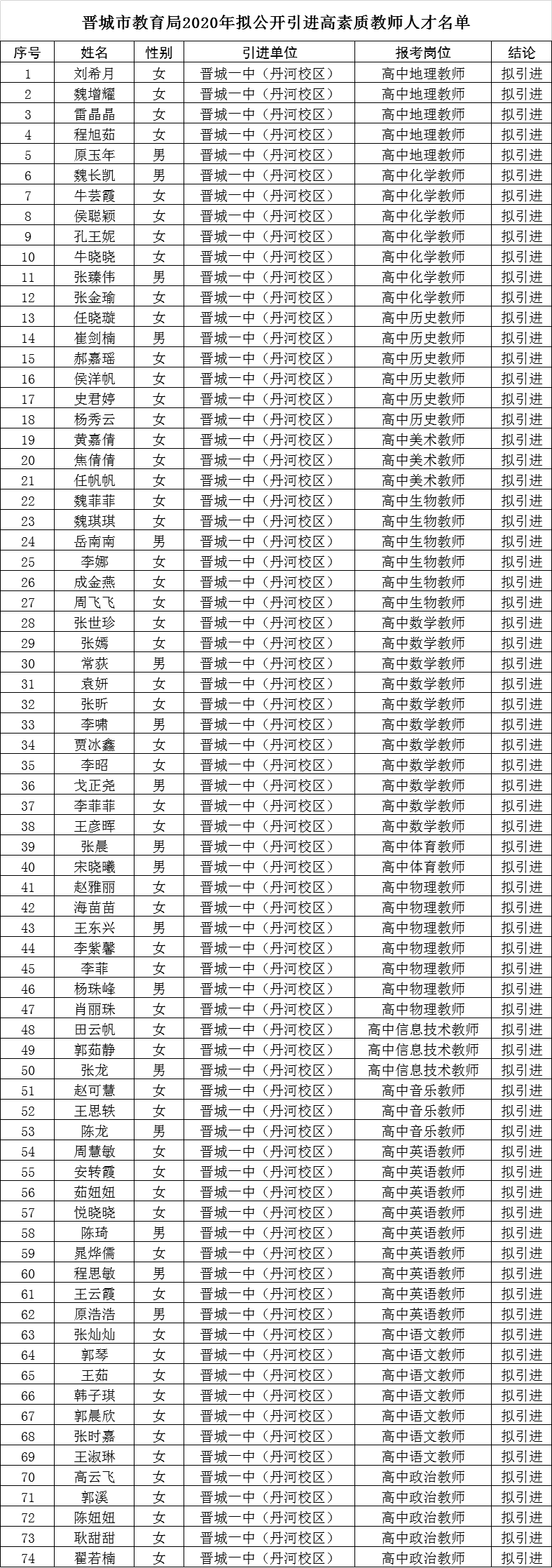 【焦点】晋城一中(丹河校区)74人名单公示!