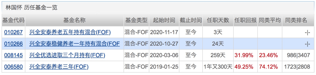 名称|3天连出5只“爆款”，吸金700亿！下周将有17只基金发行