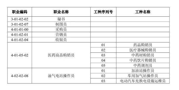 连云港人 速看 有这些证书的可领1000元起步的补贴