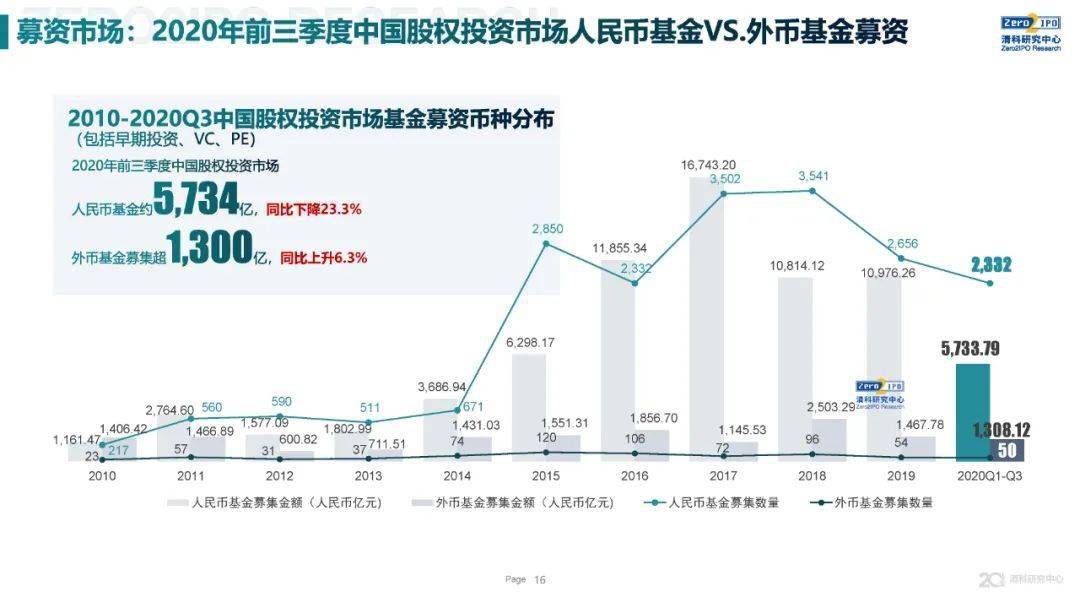 中国2020年第三季度g_第三代哈弗h6图片