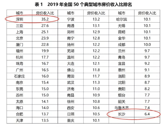 gdp越高意味着什么_gdp什么意思(3)