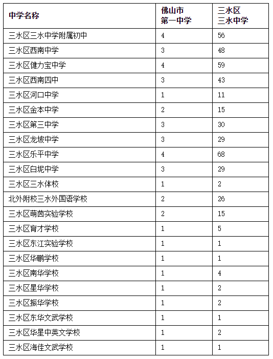 2020年佛山五区gdp_佛山2020年房价地图(3)
