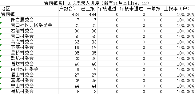 第七次人口普查表分几种_第七次人口普查表图片