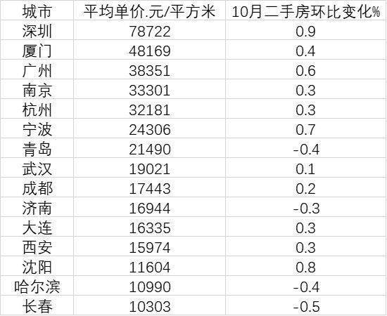 台州2020各市gdp总量_2020年度台州各县市区GDP排名揭晓,临海排在(3)