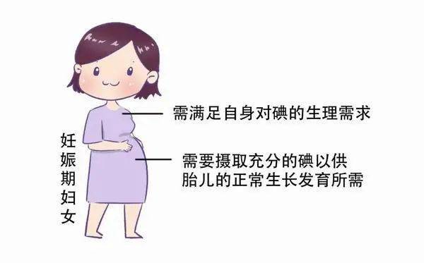 孕妇尿碘高怎么办