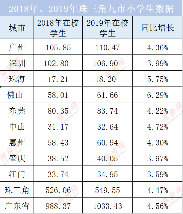 佛山居住人口破千万_居委会人口普查佛山(2)