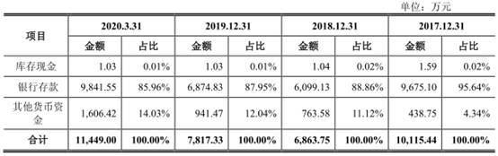 公司|凯淳股份应收账款周转率毛利率双垫底 募资超总资产